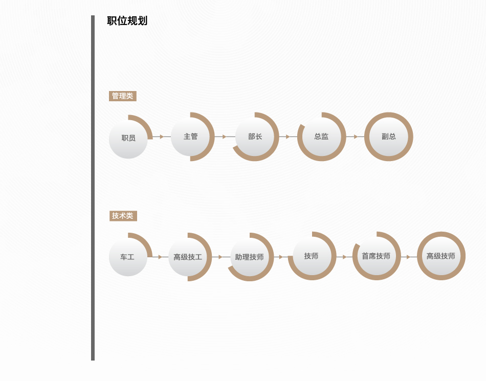 职涯规划